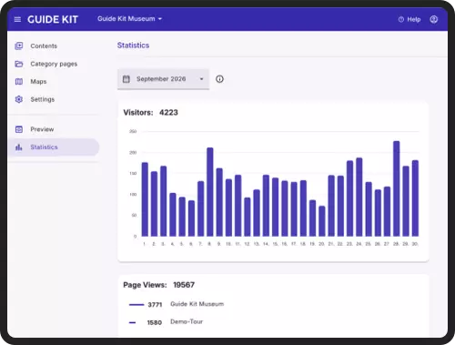 Statistics in the Guide Kit Manager: visitors per day and page views